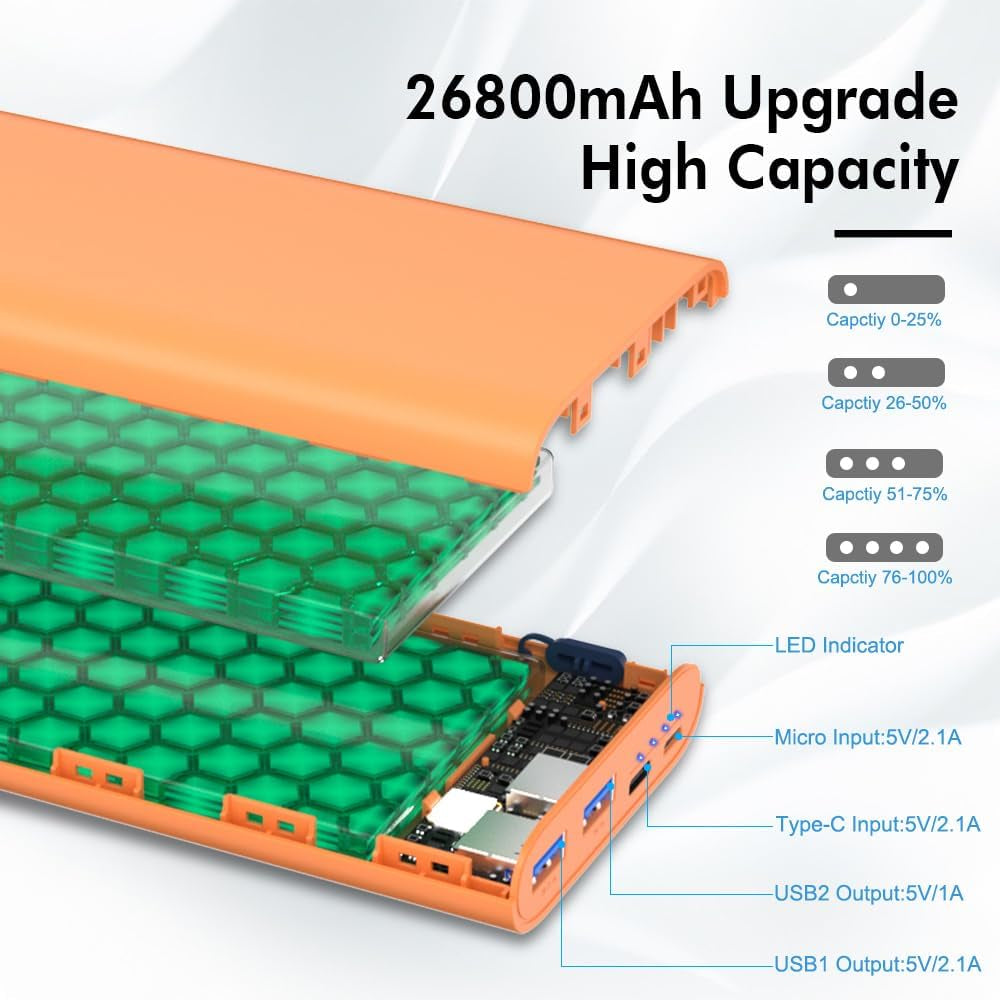 26800Mah Portable Charger Power Bank, Dual USB W/Usb-C Fast Charging Battery Pack Charger for Iphone 16 15 14 11 12 13 Pro Max, Ipad,Airpods,Samsung S22 S23, Google Pixel 6, Android Phone-Orange